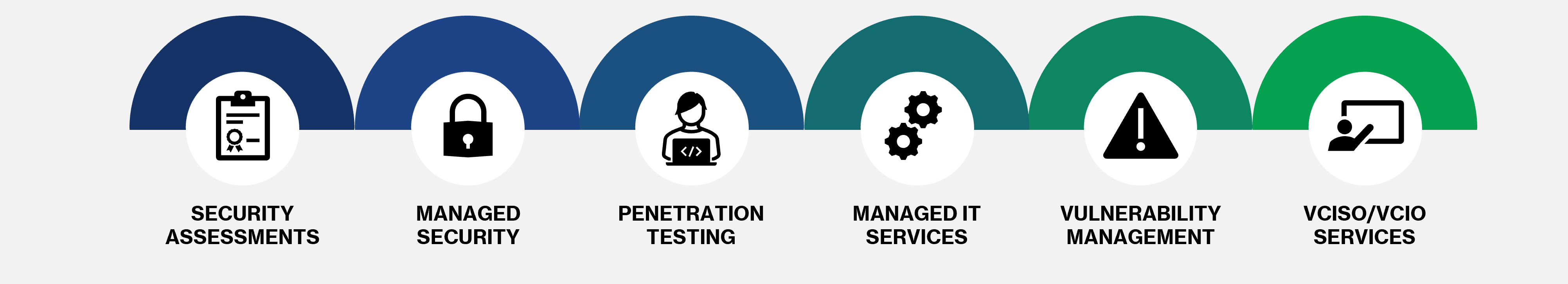 Security assessment landing page services