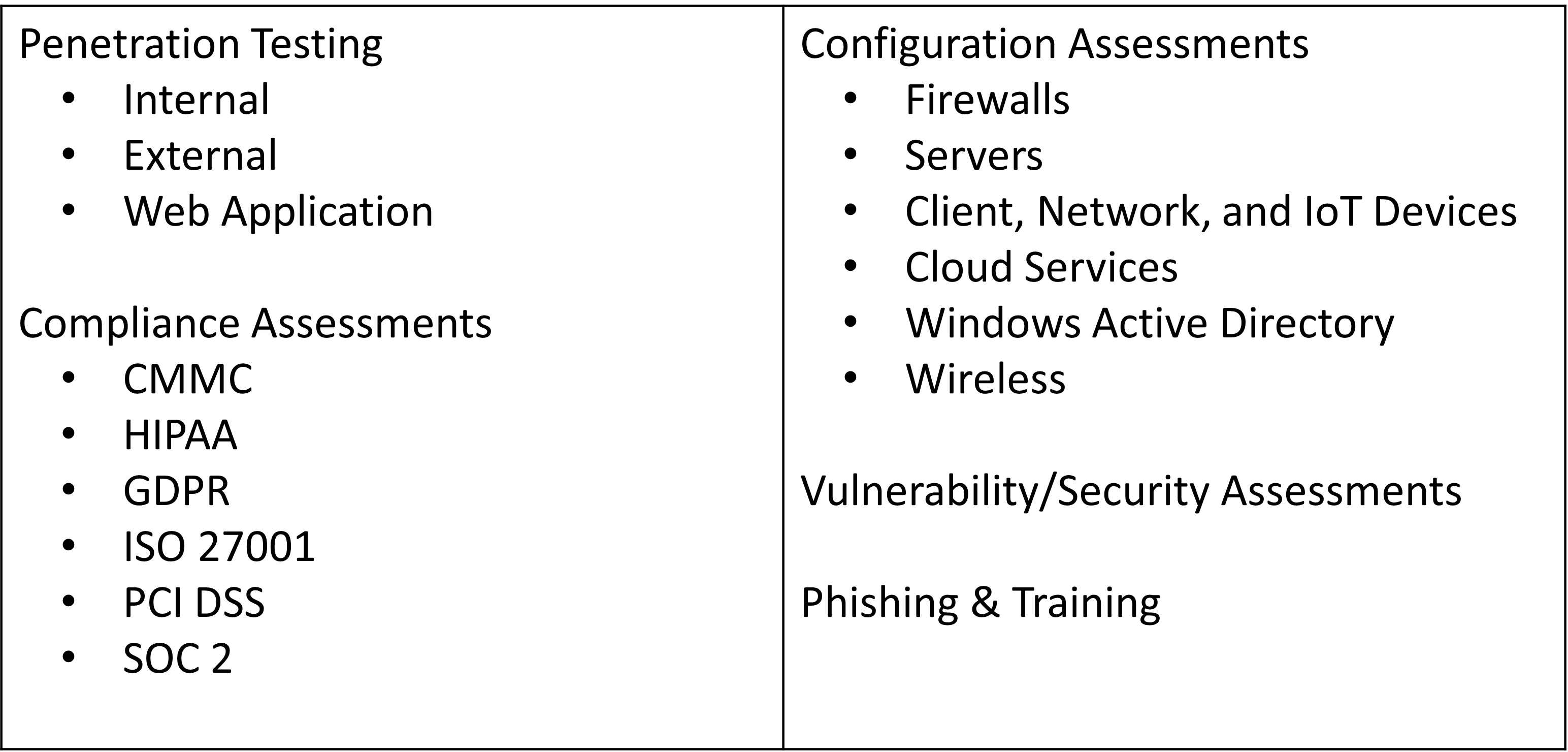 Security offerings table