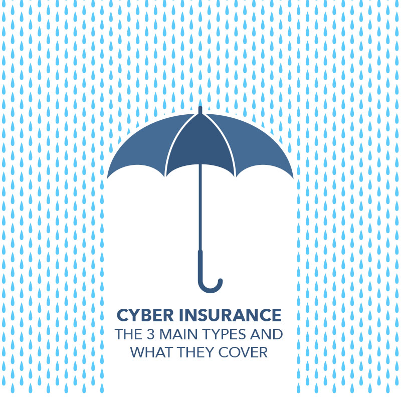 Social Ads Cyber Liability InsuranceAd 15 800x800 Blog 3